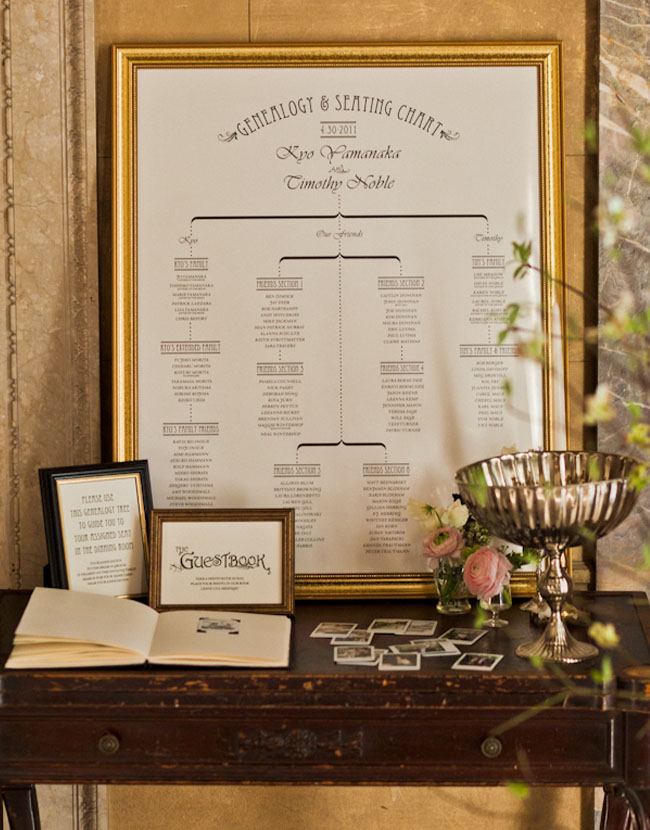 genealogy seating chart wedding